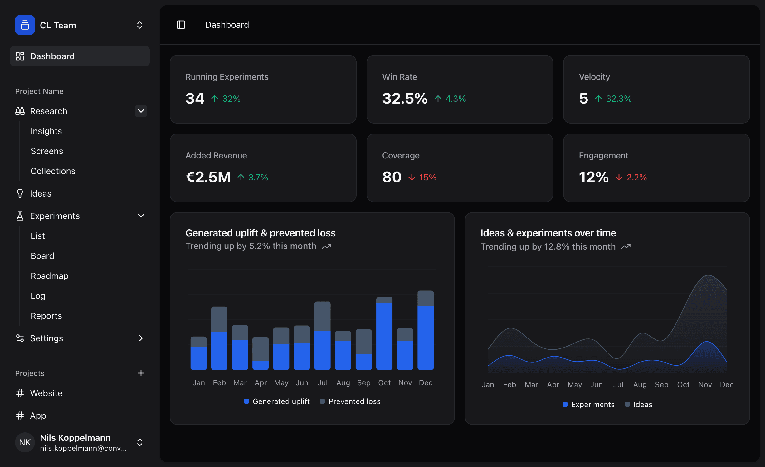 ConversionLab dashboard