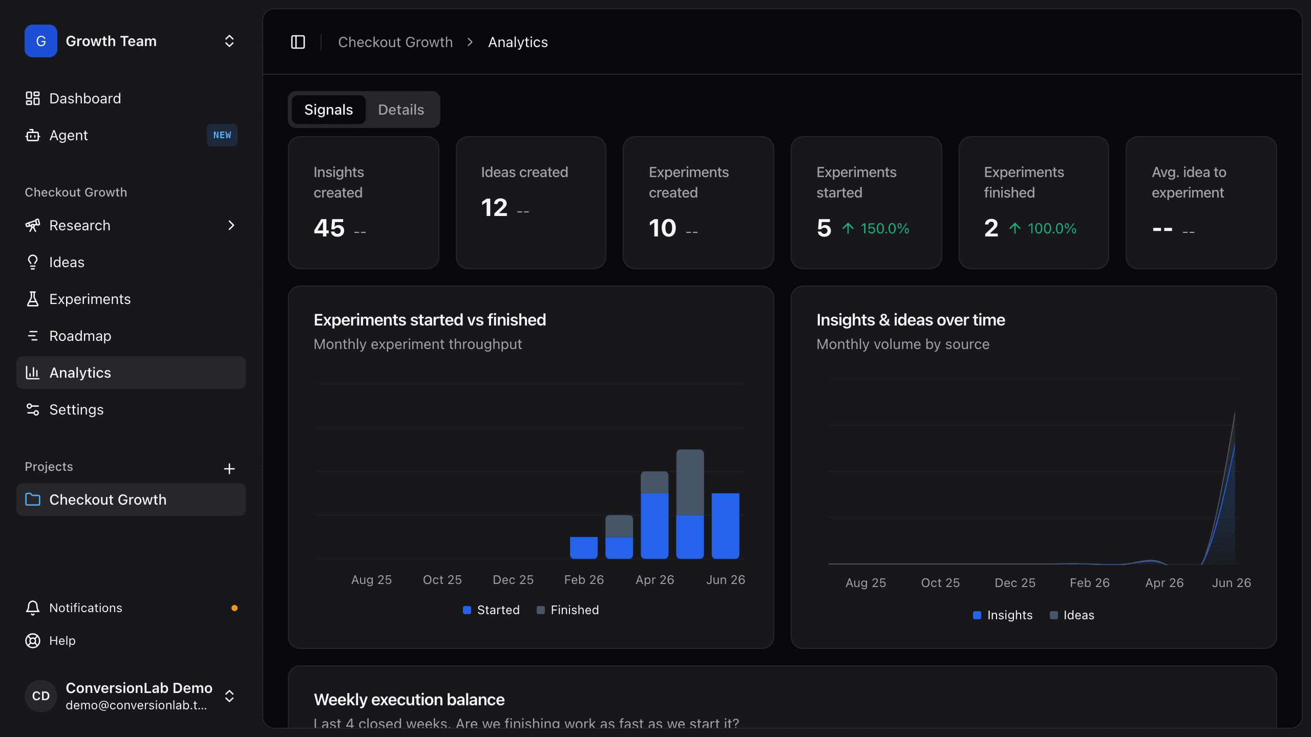 ConversionLab analytics dashboard with experimentation metrics and charts