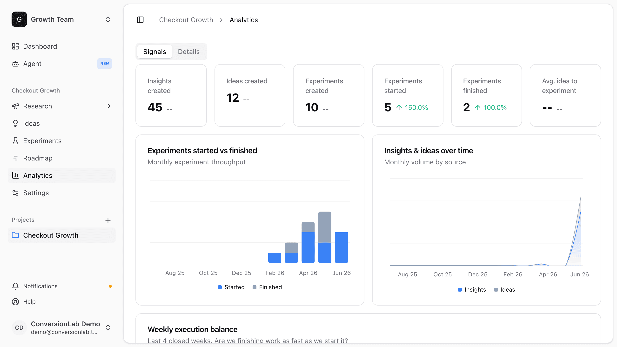 ConversionLab analytics dashboard with experimentation metrics and charts