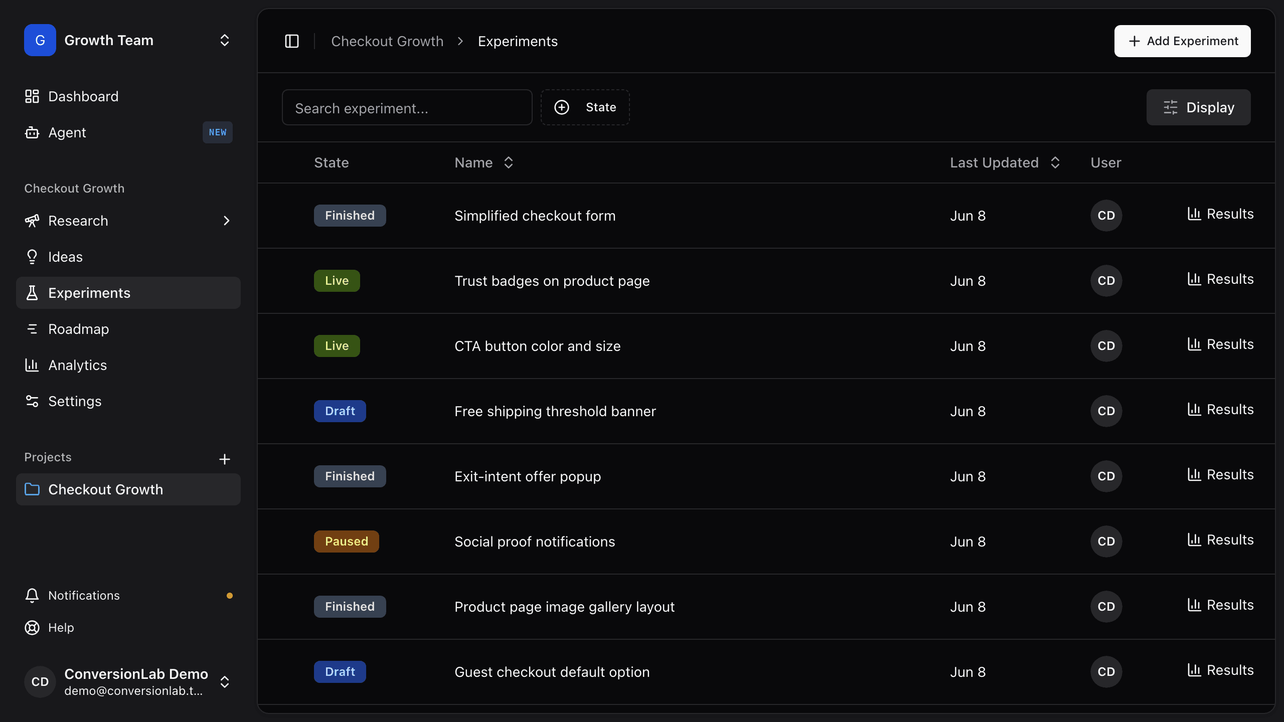 ConversionLab experiment list with state and results context