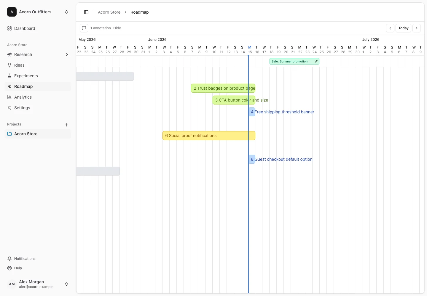 The fictional Acorn Store experiment roadmap in June 2026, showing overlapping live experiments and a Summer promotion annotation.